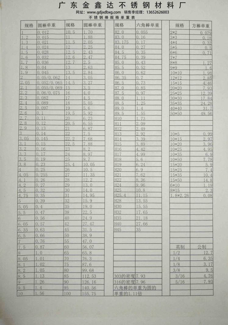 不锈钢圆棒重量表